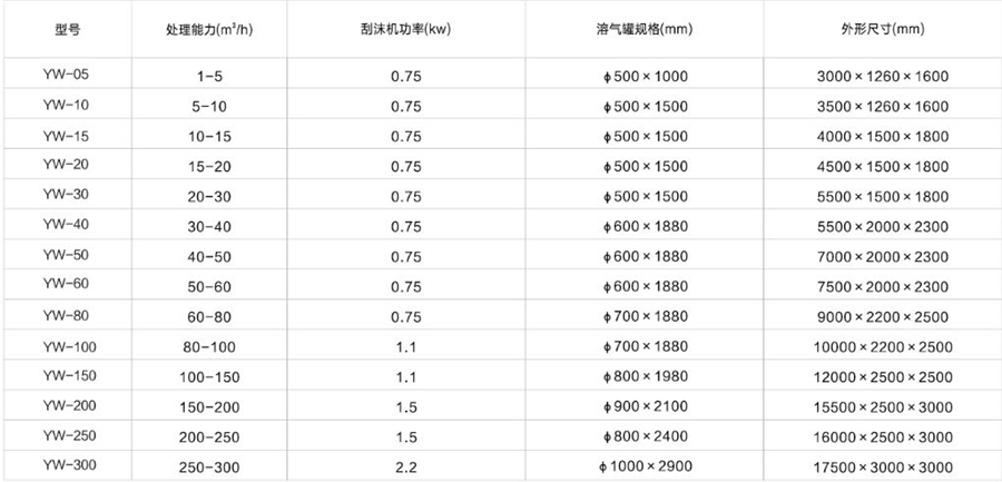 諸城清源機械科技有限公司