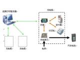 電動汽車充電樁應用液晶顯示屏方案