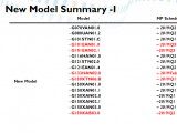 友達液晶屏New Model和EOL Model匯總