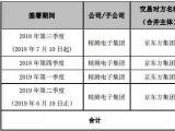 京東方與精測一年采購訂單累計(jì)約7.29億