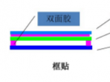 觸摸屏貼合技術分為框貼和全貼合技術對比