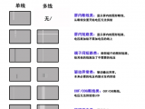 TFT彩屏常見的線缺陷原因和解決方法