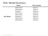 友達光電2022 Q4 Product Roadmap for EOL Model Summary