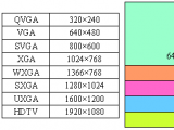 TFT LCD工業(yè)液晶屏關(guān)鍵參數(shù)的解析