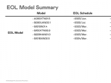 友達光電2023 Q1 Product Roadmap for EOL Model Summary